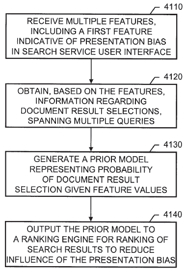 Google US Patent 8,938,463 — rank modifier engine and presentation-bias correction