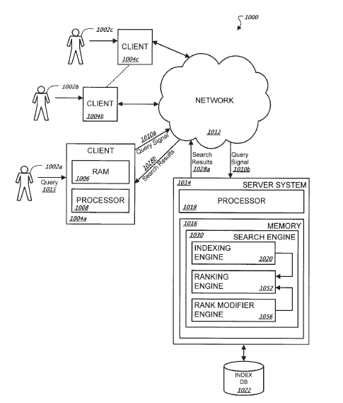 Google US Patent 8938463